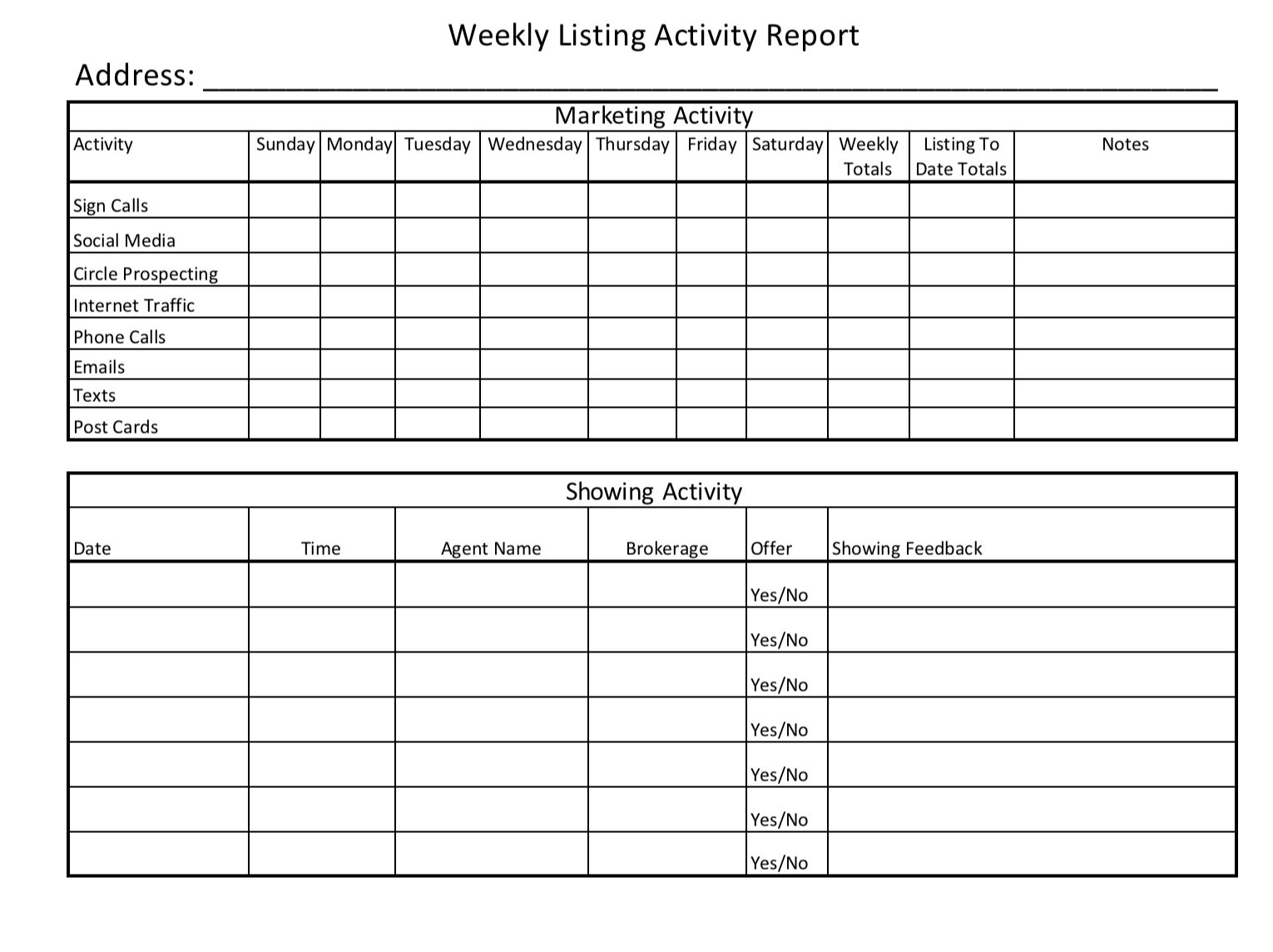 Weekly Listing Activity Report Etsy
