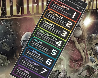 Twilight Imperium 4th Edition Turn Tracker & Strategy Card Summary Thunder  Edge Twilights Fall