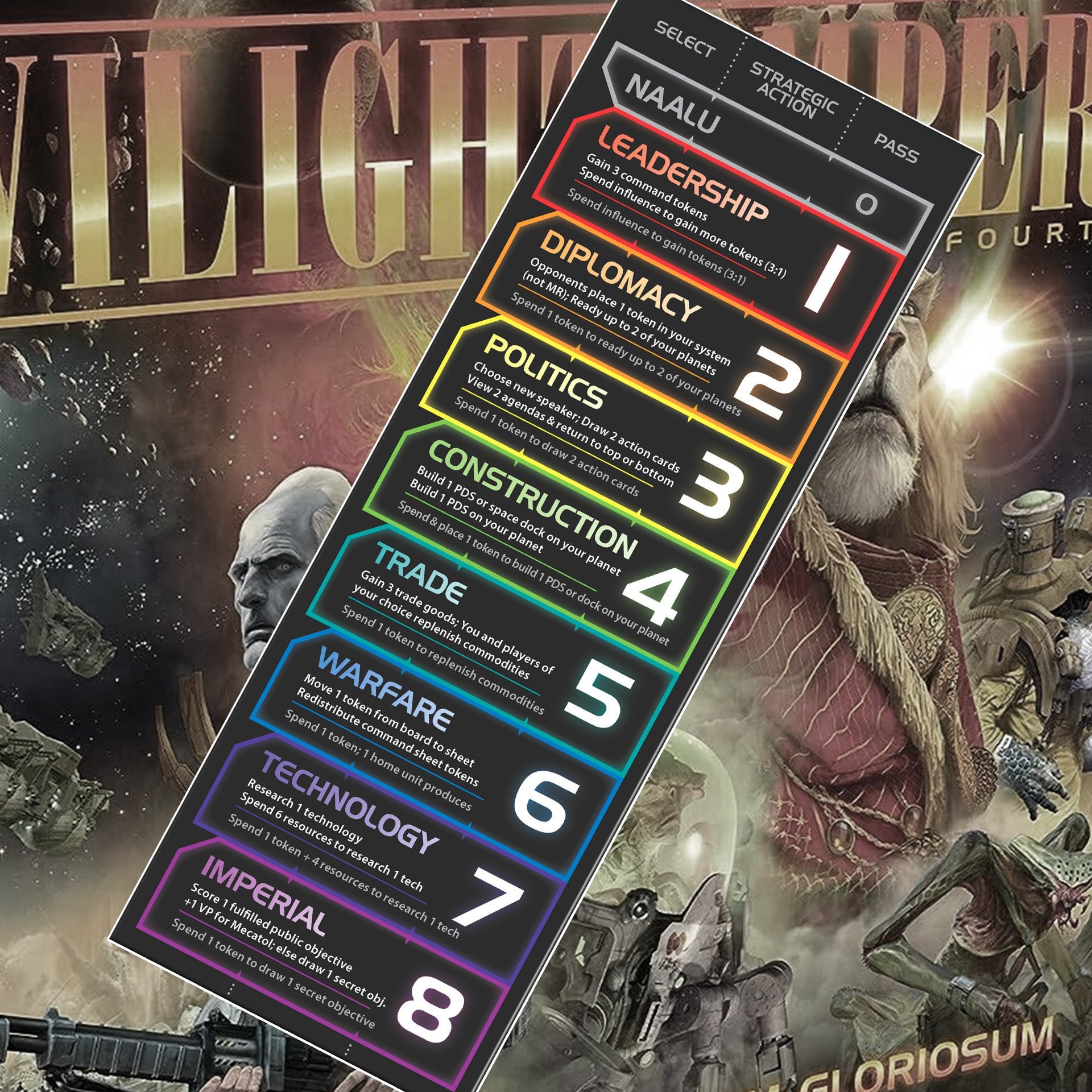 Twilight Imperium 4th Edition Turn Tracker & Strategy Card Summary