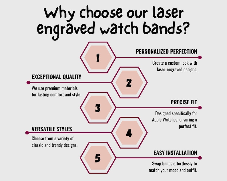 May include: An infographic with the question "Why choose our laser engraved watch bands?" in black script. The graphic highlights five key features: personalized perfection, exceptional quality, precise fit, versatile styles, and easy installation.