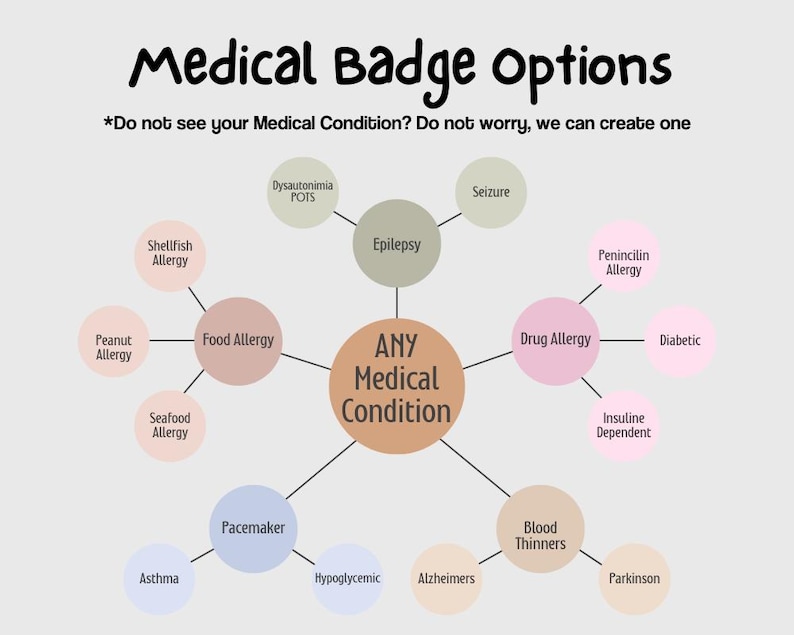 Op de afbeelding: Een diagram met de titel "Medical Badge Options" met verschillende medische aandoeningen, waaronder voedselallergie&euml;n, medicijnallergie&euml;n en andere aandoeningen. De tekst luidt: "Zie je je medische aandoening niet? Maak je geen zorgen, we kunnen er een maken."