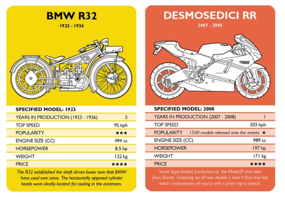 Motorcycle Madness - Card Game for Motorbike Fans - Etsy