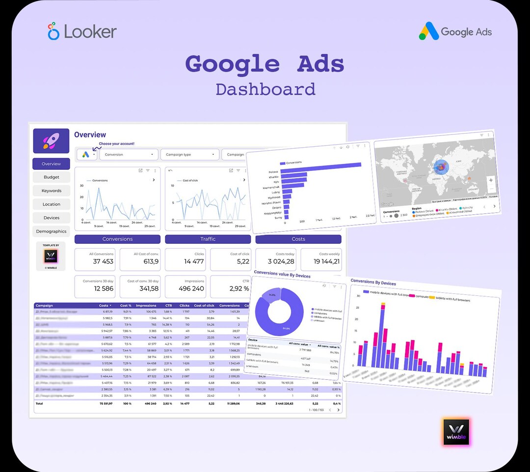 Google Ads Performance Dashboard, Looker Studio Template, Google Ads ...