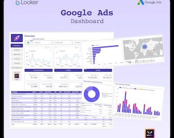 Google Ads Performance Dashboard, Looker Studio template, Google Ads Report