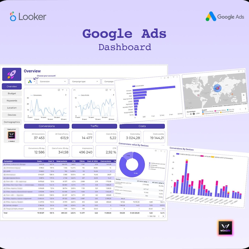 Google Looker Template - Etsy