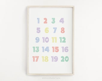 Numbers Print - Pastel Coloured Numbers Wall Art | Nursery Decor | Nursery Wall Art | Numbers Poster | Nursery Print | 123 Wall Art