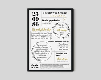The Day You Became Mum, Mothers Day Gift, Mum Birthday Gift, New Mum Gift, First Time Mum Gift, Mum Keepsake Birthday Gift, Prints Wall Art