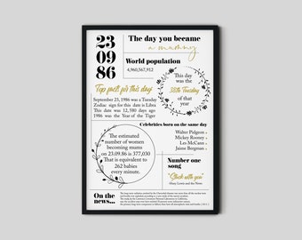 Der Tag, an dem Sie Mama wurden, Muttertagsgeschenk, Mama Geburtstagsgeschenk, neue Mama Geschenk, erstes Mal Mama Geschenk, Mama Andenken Geburtstagsgeschenk, Drucke Wandkunst
