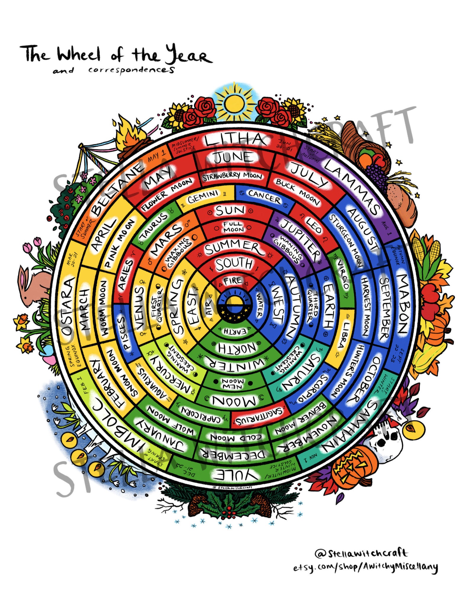 Printable Wheel of the Year Grimoire and Coloring Pages- Northern ...