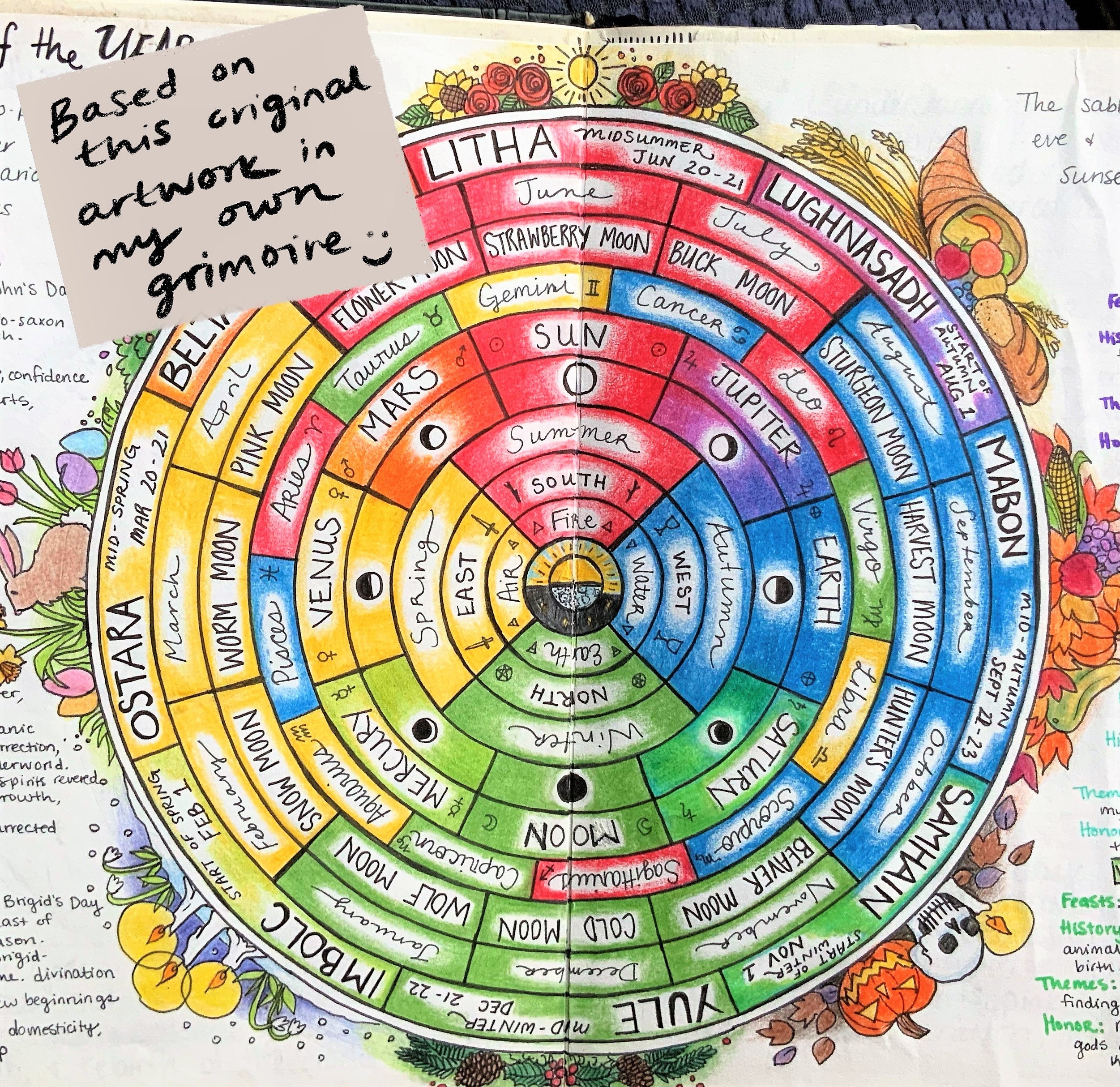 Southern Hemisphere Printable Wheel of the Year Grimoire and Coloring