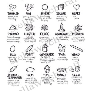Printable Crystal Shapes Page- Book of Shadows and Coloring Page - Etsy