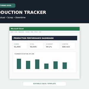 Puede incluir: Una plantilla digital de seguimiento de producción en Microsoft Excel que incluye un panel de rendimiento con métricas de planificado, real, logro y tiempo de inactividad, junto con un gráfico de barras que compara lo planificado frente a lo real.