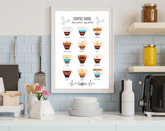 Kitchen Sign, Coffee Guide Print, Coffee Poster, Coffee Wall Art, Coffee Gifts, Coffee Lovers Gift, Kitchen Art, Kitchen Poster, Wall Art.