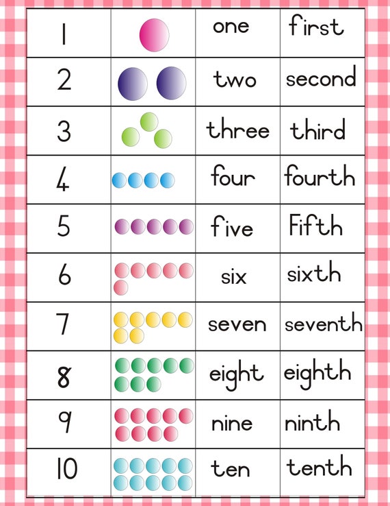 Printable Number Flashcards 1 10 Teaching Numbers Etsy