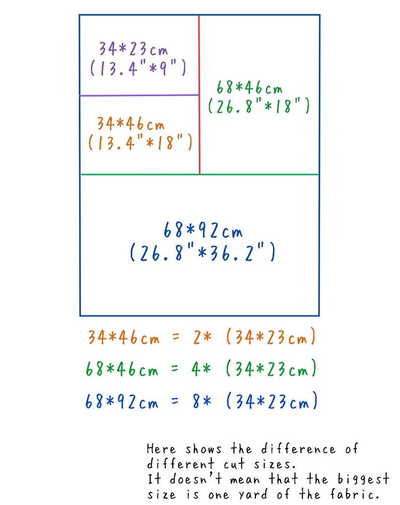 May include: Diagram showing different fabric cut sizes in inches and centimeters. The largest size is 26.8 inches by 36.2 inches, and the smallest size is 13.4 inches by 9 inches. The diagram shows how the larger sizes are multiples of the smaller size.