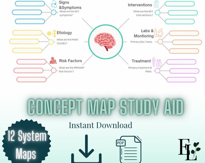 PRINTABLE Nursing Concept Map/ System Based/nclex Prep/nursing Notes ...