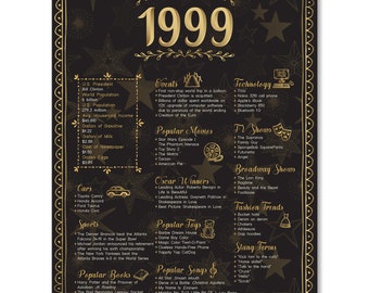 Back in 1999 Poster - Etsy