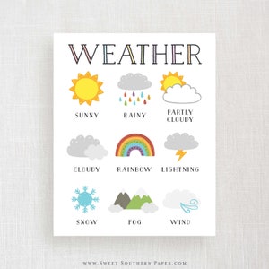 Weather Poster for Homeschool Room | Educational Poster Printable | Montessori | Types of Weather| Playroom Decor Print | Sign