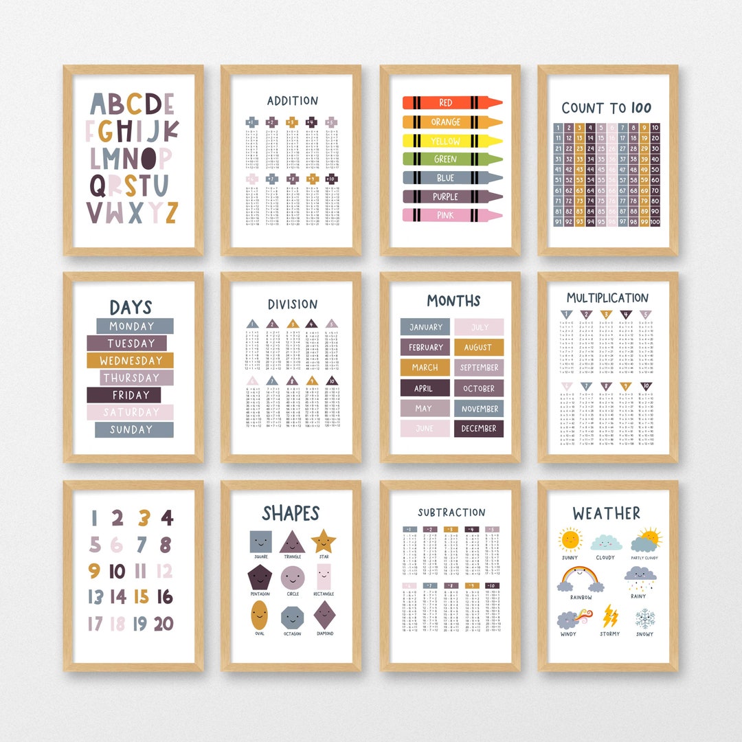 Kids Educational Wall Prints, Learning Basics, 12 Prints in Pack ...