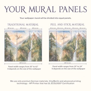 The image is a comparison of two different types of wall mural panels, one being traditional material and the other being peel and stick material. The text provides information about the size and dimensions of each panel, as well as the materials used.