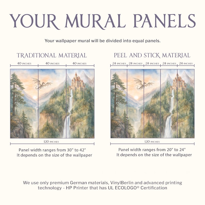 The image is a comparison of two different types of wall mural panels, one being traditional material and the other being peel and stick material. The text provides information about the size and dimensions of each panel, as well as the materials used.