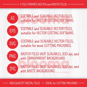 Puede incluir: Un gr&aacute;fico rojo con texto blanco que enumera cinco formatos de archivo para descargas digitales: AI, EPS, SVG, PNG y JPG. El gr&aacute;fico explica que AI, EPS y SVG son archivos vectoriales que son editables y escalables. PNG y JPG son archivos r&aacute;ster que no son escalables y tienen 300 ppp. El gr&aacute;fico tambi&eacute;n indica que los archivos PNG tienen un fondo transparente y los archivos JPG tienen un fondo blanco.