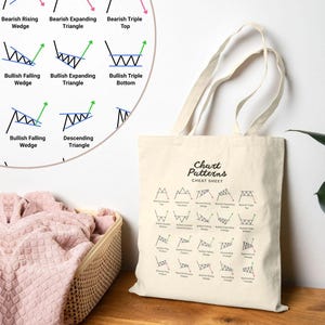 Trading Tote Bag, Chart Patterns Tote, Stock Market Canvas Bag, Technical Analysis Gift, Trader Tote Bag, Black or Natural Cotton Bag