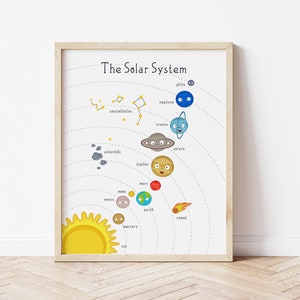 Sistema solar imprimible, impresión de la guardería espacial, cartel de los planetas de aprendizaje, cartel del sistema solar, impresión educativa, impresión de la escuela en casa, preescolar