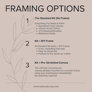 three different framing options for artwork, each with its own unique features and benefits.