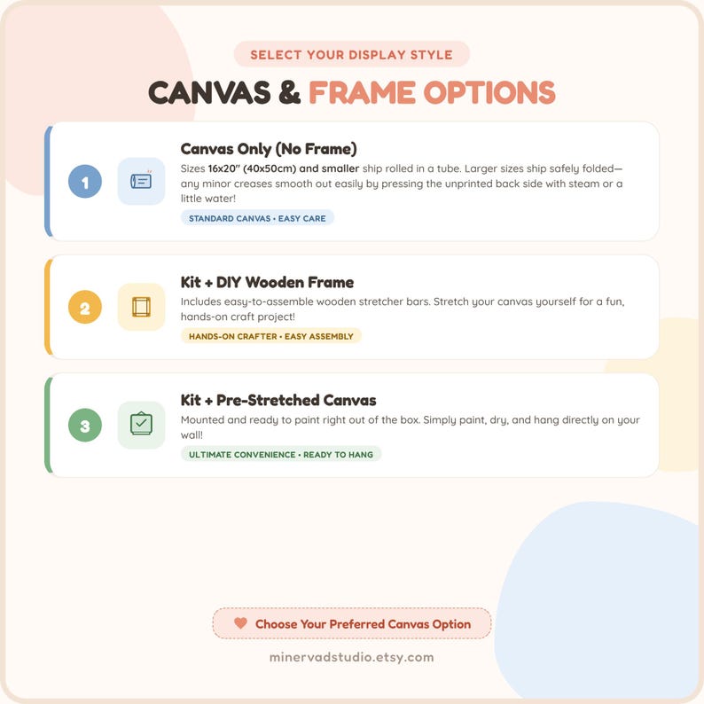The image is a visual guide for selecting display styles for canvas and frame options. It provides three different options for displaying artwork, including Canvas Only (No Frame), Kit + DIY Wooden Frame, and Kit + Pre-Stretched Canvas. The guide encourages the viewer to choose their preferred canvas and frame option based on their needs and preferences.
