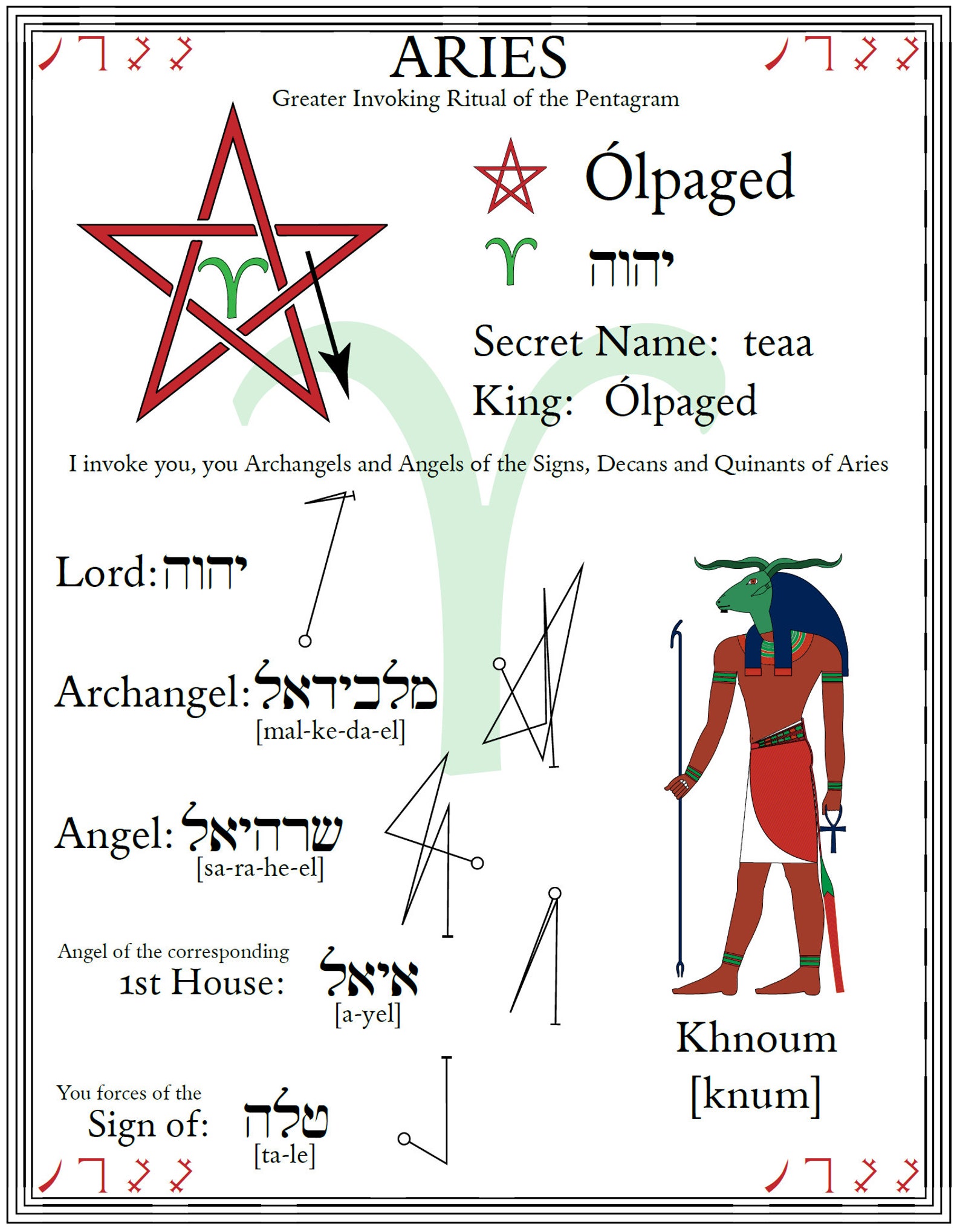 Magick Guides: COMPLETE SET! Includes All Elemental, Planetary, and ...