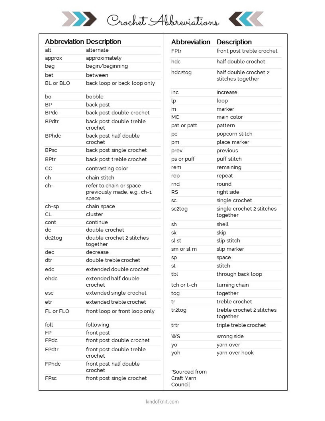 Crochet Zen: Journal Planner and Organizer. Printable PDF | Etsy