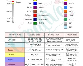 Machine Needle Size Chart