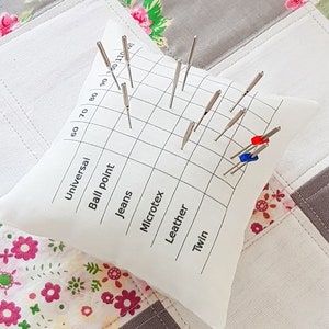 Puede incluir: Un coj&iacute;n de alfileres de tela blanca con una tabla cuadriculada para tama&ntilde;os de agujas de 60 a 110. La tabla est&aacute; etiquetada con diferentes tipos de agujas: Universal, Punta redonda, Jeans, Microtec, Cuero y Gemelas. Hay varias agujas insertadas en el coj&iacute;n de alfileres.