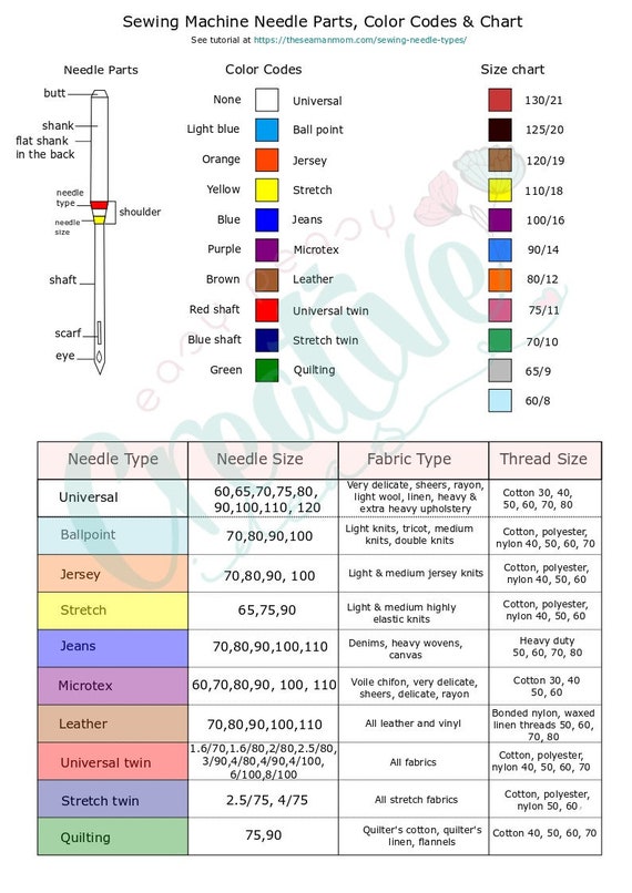 Sewing Needle Chart With Types, Size & Color Codes, Sewing Needle