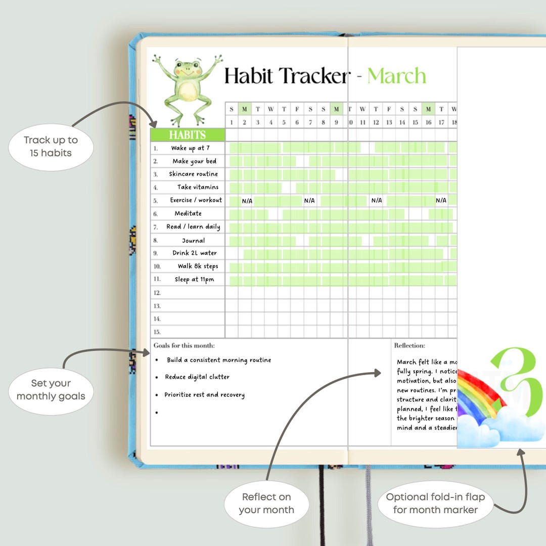 Week Tracker Pdf Hobonichi Weeks Habit Tracker Printable Insert | 12-month Minimalist ...