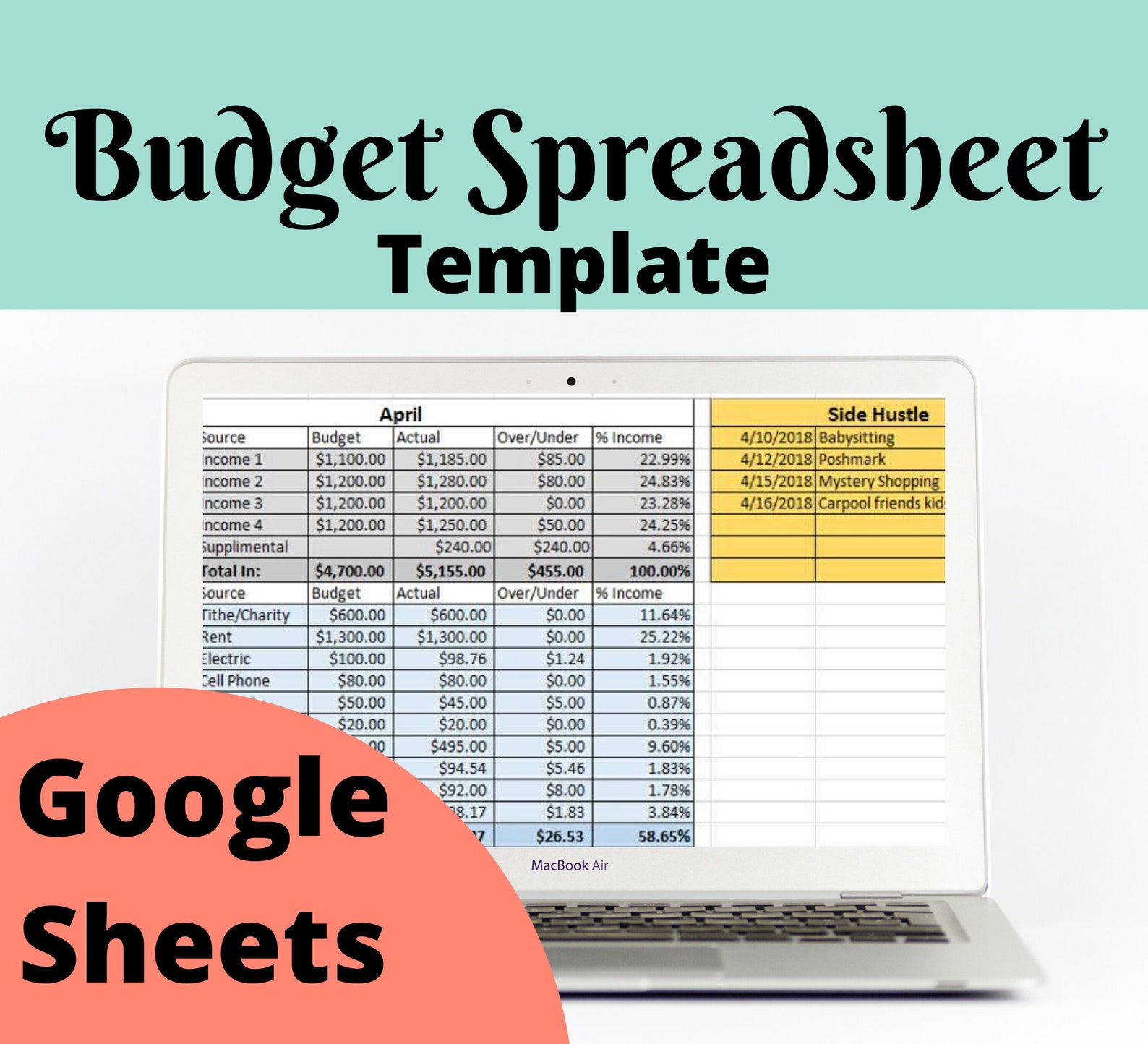Monthly Budget Template | Zero-based Budget | Google Sheets - Etsy