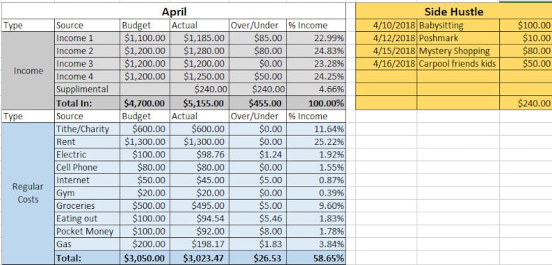 Monthly Budget Template Zero-Based Budget Excel Download image 3