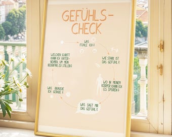 Poster: Feeling Check to understand your own feelings and needs