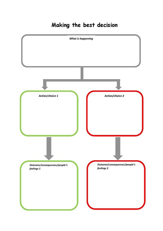 Choice Chart