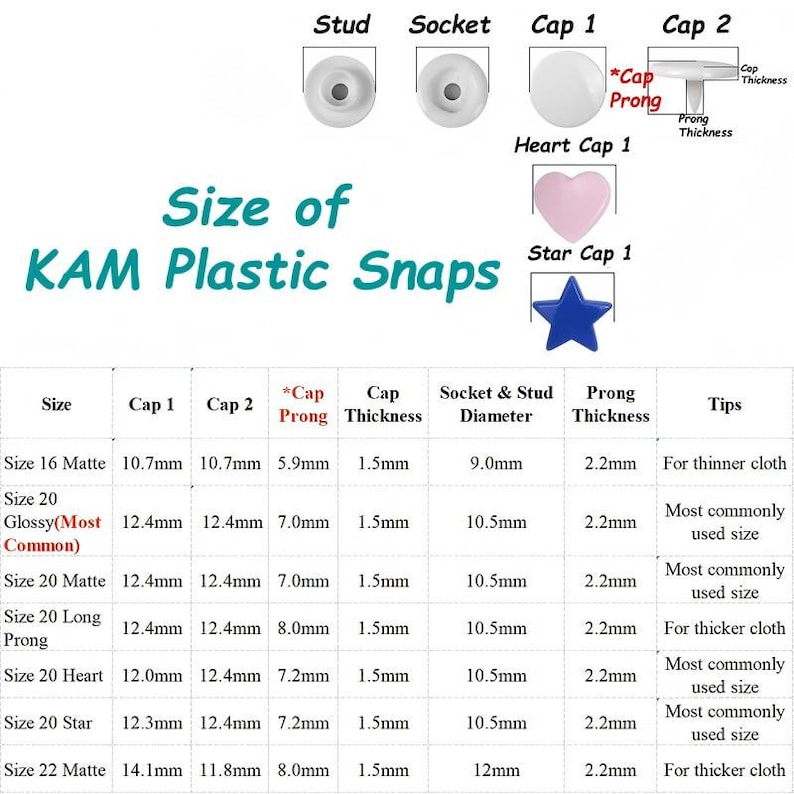 KAM Size 20 Long Prong Plastic Snaps: No-Sew Fasteners for Thick Fabrics image 5