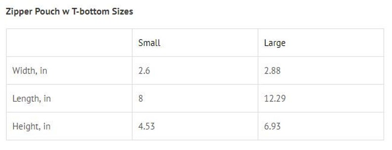 May include: A table showing the dimensions of a zipper pouch with a T-bottom in inches. The pouch is available in two sizes: small and large. The table lists the width, length, and height of each size.