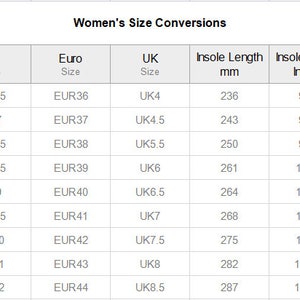 Puede incluir: Un gr&aacute;fico que muestra las conversiones de tallas de zapatos para mujeres en tallas de EE. UU., Europa y Reino Unido. El gr&aacute;fico tambi&eacute;n incluye medidas de longitud de la plantilla en mil&iacute;metros y pulgadas.