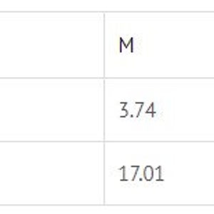 以下が含まれることがあります： S、M、Lのサイズで、製品の幅と高さをインチで示した表です。