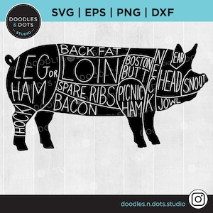 May include: Black and white illustration of a pig with different cuts of meat labeled. The labels include "Back Fat", "Loin", "Boston Butt", "Spare Ribs", "Picnic Ham", "Ham", "Jowl", "Head/Snout", "Ear", "Leg", and "Hock".