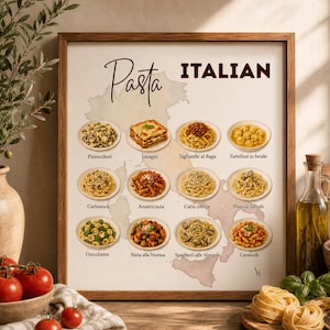Può includere: Una stampa incorniciata con vari piatti di pasta italiana, tra cui lasagne, carbonara e spaghetti alle vongole. La parola "Pasta" è scritta in corsivo, con "ITALIAN" in grassetto. Ogni piatto è presentato su un piatto bianco.