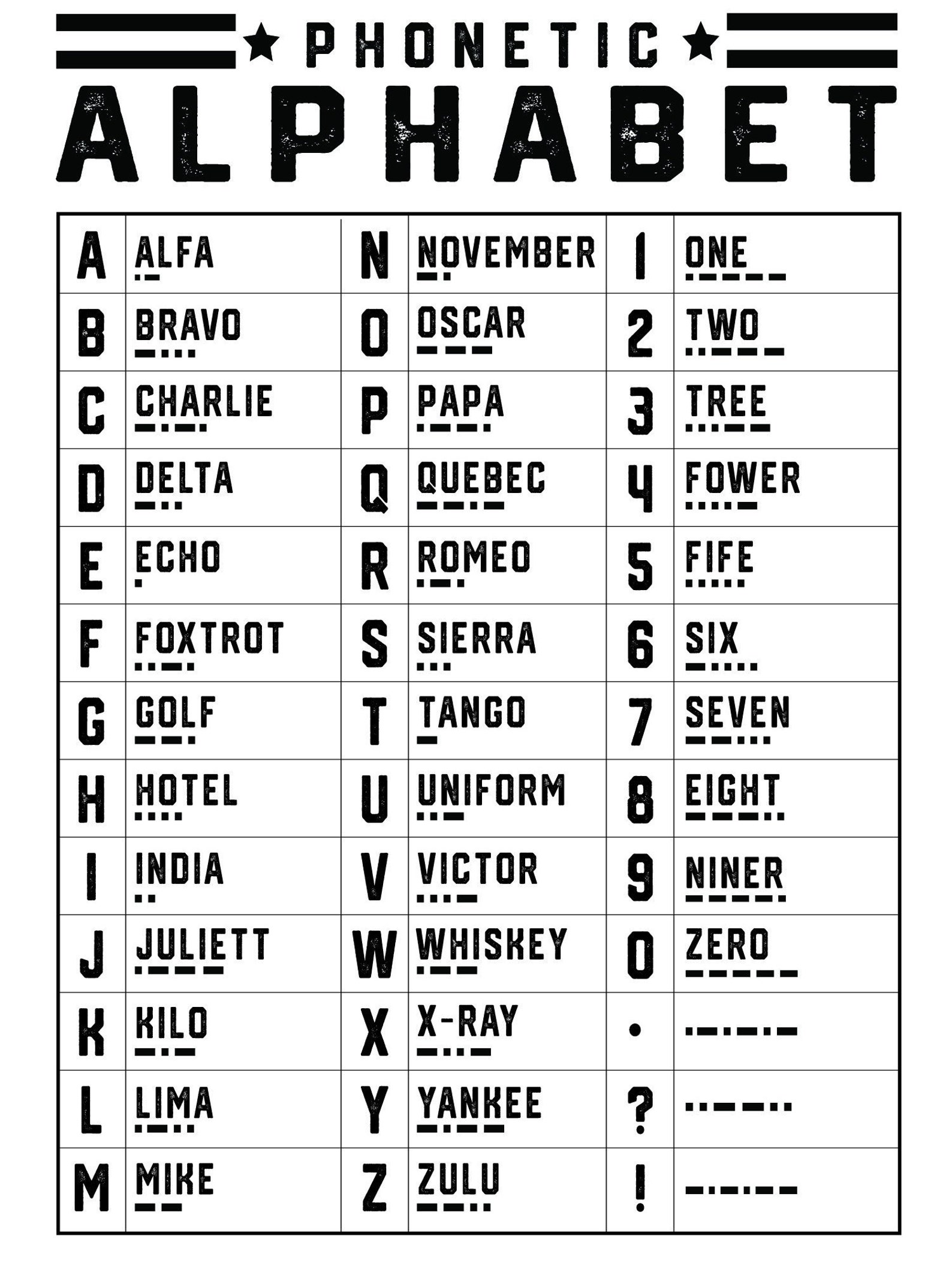 O Phonetic Alphabet