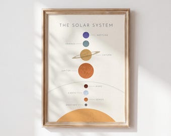 Solar System Space Print - Kids Bedroom & Nursery | Space theme retro art poster for girls and boys, playroom decor, educational wall art