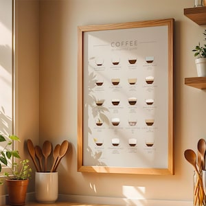 Coffee An Essential Guide - Wall Art Print | Home decor for kitchen, recipe poster, coffee drink sign, minimalist breakfast bar artwork