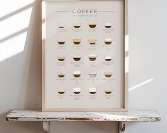 Café: Una guía esencial - Lámina decorativa para pared / Decoración para el hogar: cocina, póster de recetas, letrero de bebidas de café, obra de arte minimalista para barra de desayuno